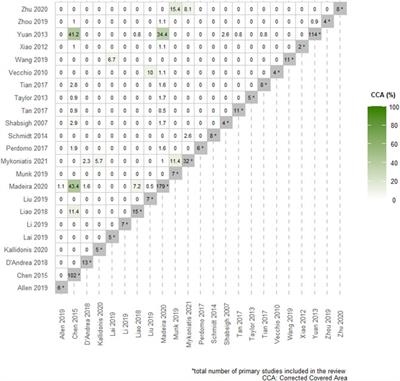 The Effect of Phosphodiesterase-type 5 Inhibitors on Erectile Function: An Overview of Systematic Reviews